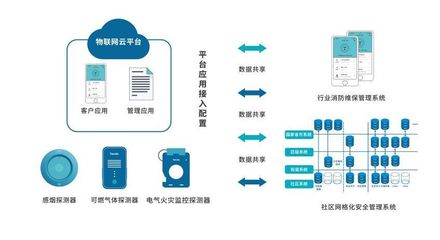 物聯(lián)網(wǎng)+大數(shù)據(jù)+云計(jì)算 首屆進(jìn)博會(huì)AI賦能智慧消防建設(shè)