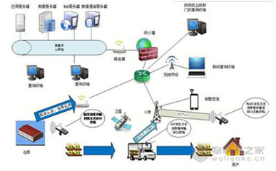 物聯(lián)卡之家 賦能物流全程感知，構(gòu)建物聯(lián)網(wǎng)無縫管理新生態(tài)