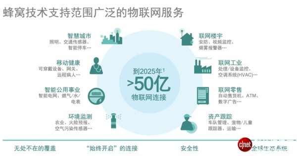 NB-IoT之后，eMTC成蜂窩物聯(lián)網(wǎng)的第二張牌